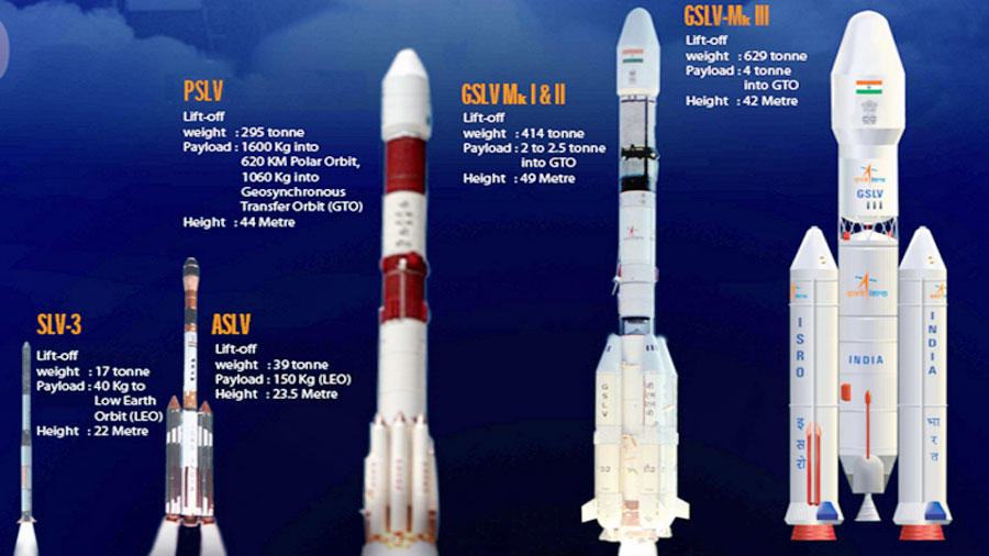 list of educational satellites launched by india