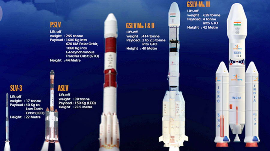 Indian Space Research History Indian Satellite List Types Of 